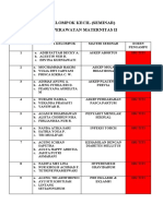 Daftar Kelompok Kep Maternitas II