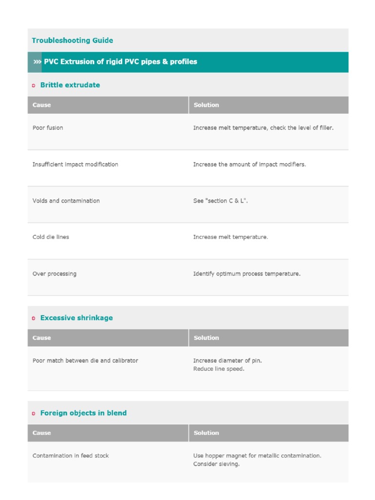 Troubleshooting Guide PVC Extrusion of Rigid PVC Pipes PDF