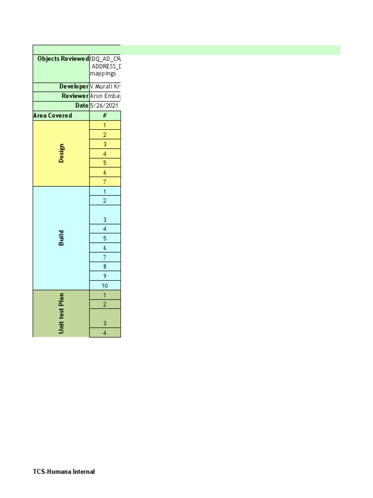 MDM ETL Code Review Checklist | PDF | Unit Testing | Systems Engineering