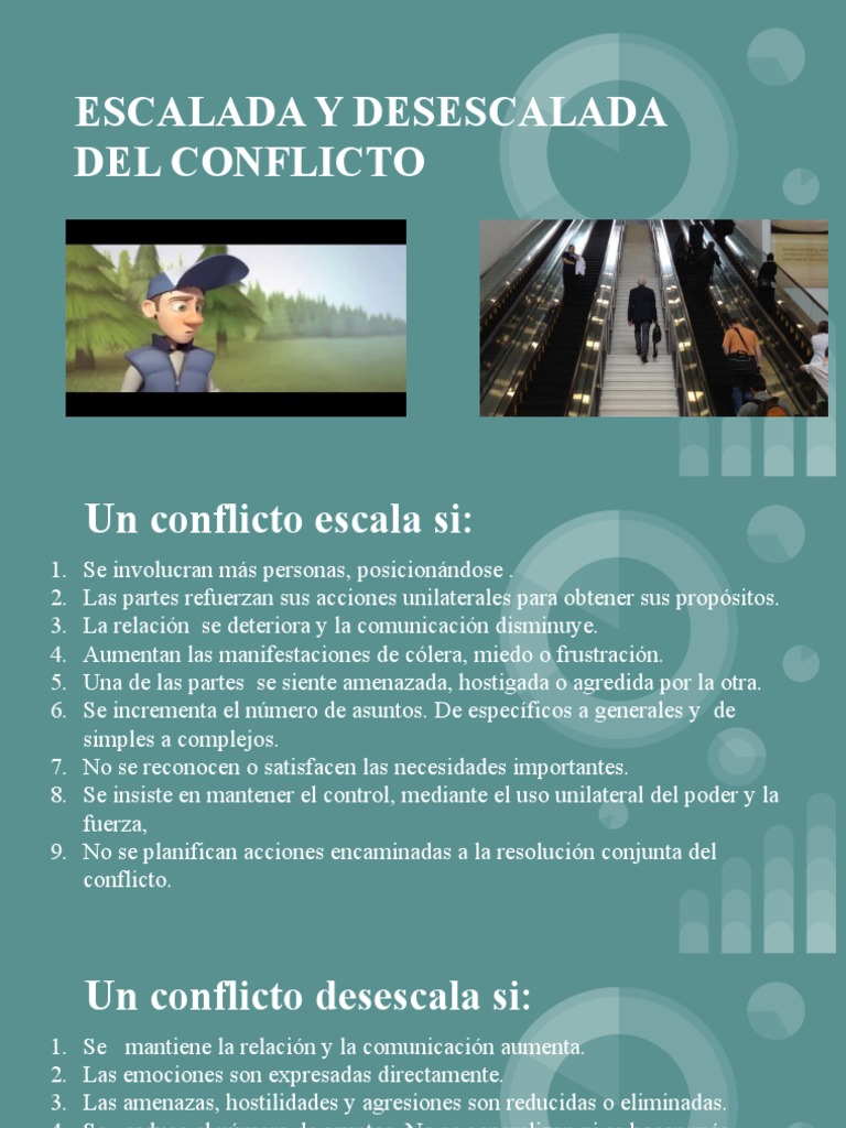 Escalada Desescalada Del Conflicto PDF