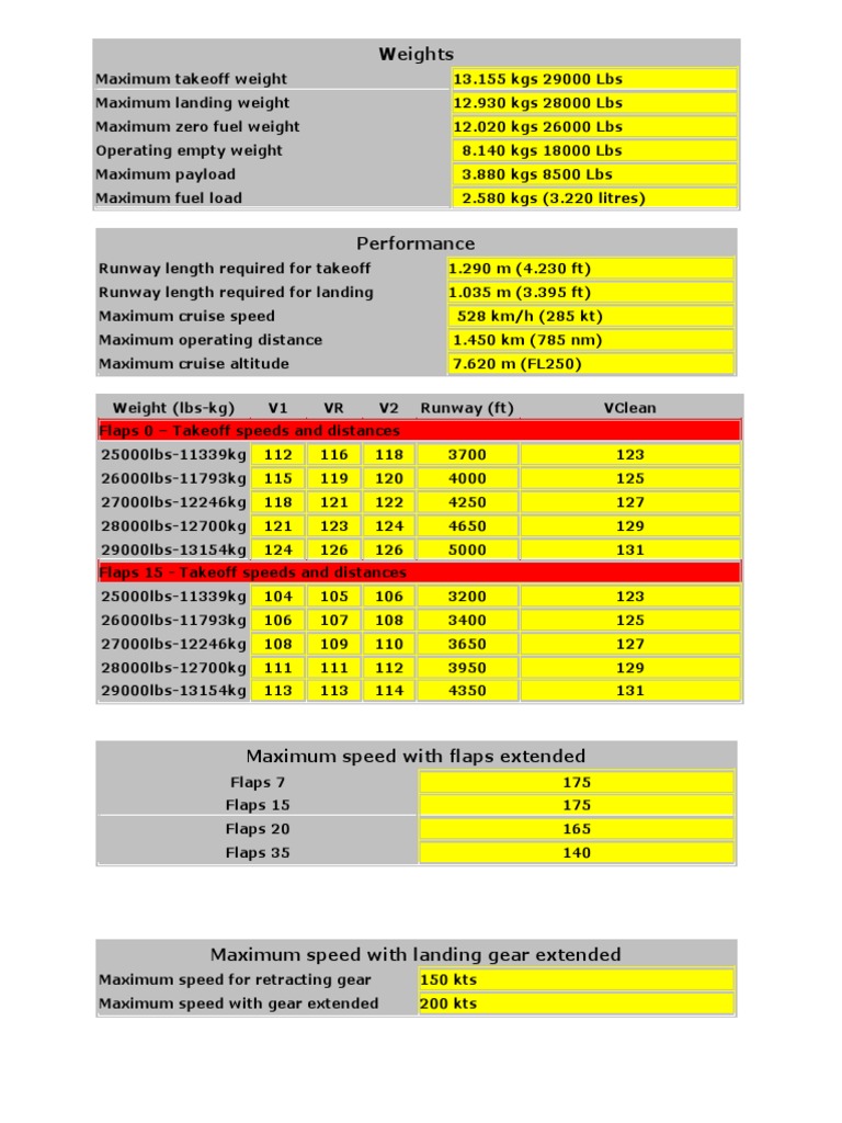 Saab 340A | PDF | Takeoff | Flap (Aeronautics)
