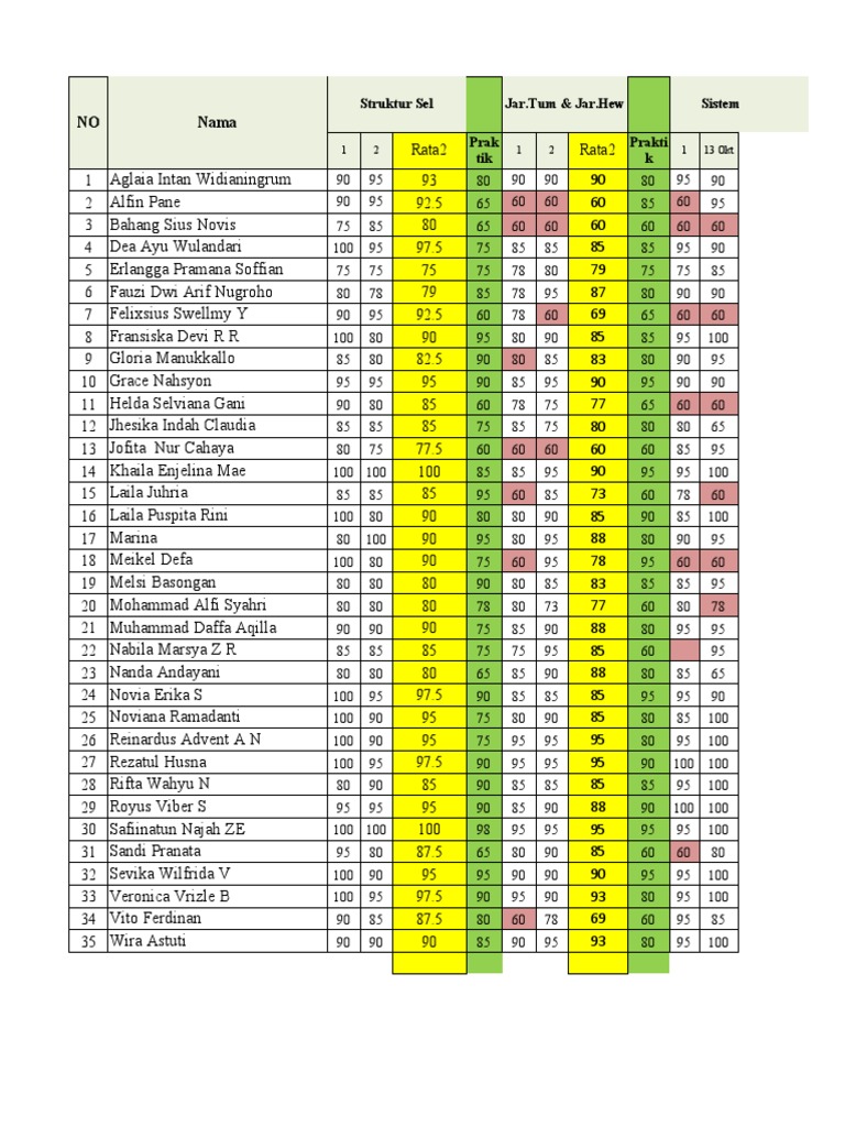 Student Performance Data Analysis | PDF