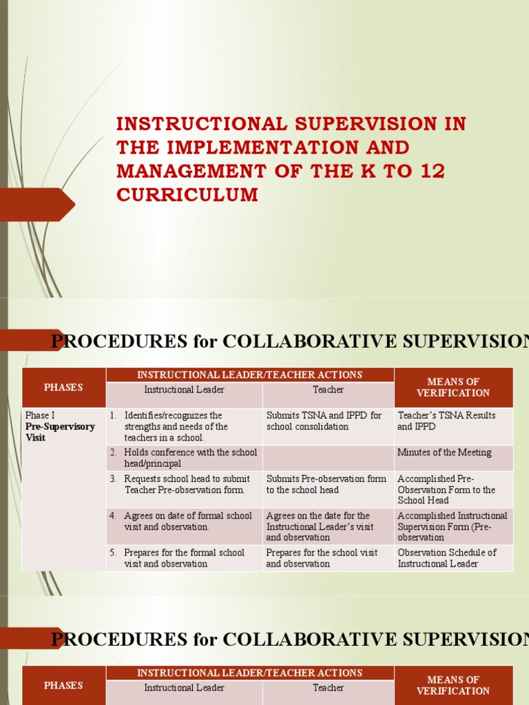 Procedures for Collaborative and Directive Instructional Supervision in ...