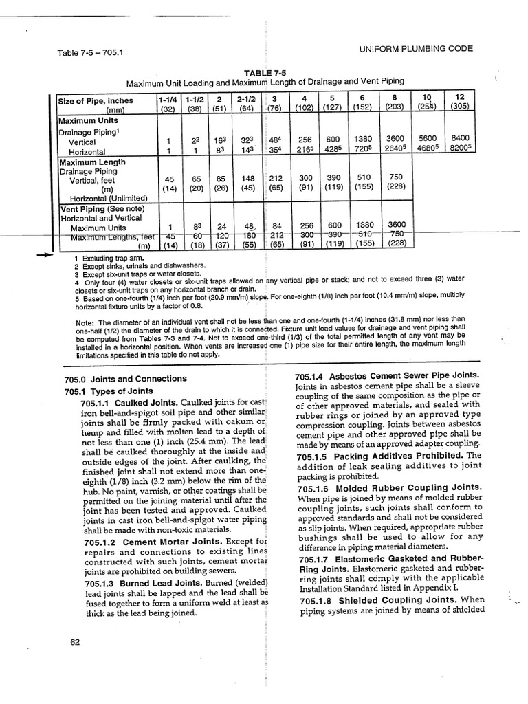 Upc Table-7-5 | PDF