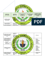 Action Plan School Level PROJECT ???????