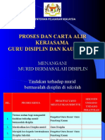 Power Point Carta Alir Kerjasama Disiplin Dan B&K (23.4.2012)