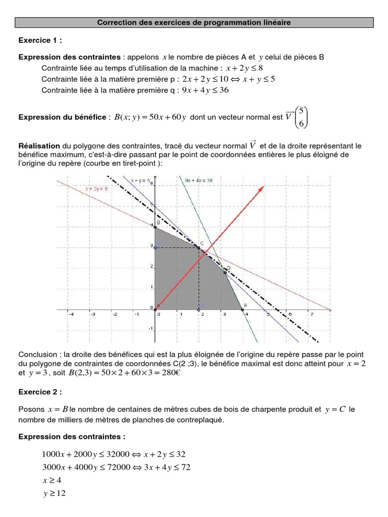 Exercices Corrigés de Programmation Linéaire | PDF | Enseignement des ...