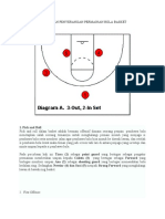 POLA PERTAHANAN DAN PENYERANGAN BOLA BASKET