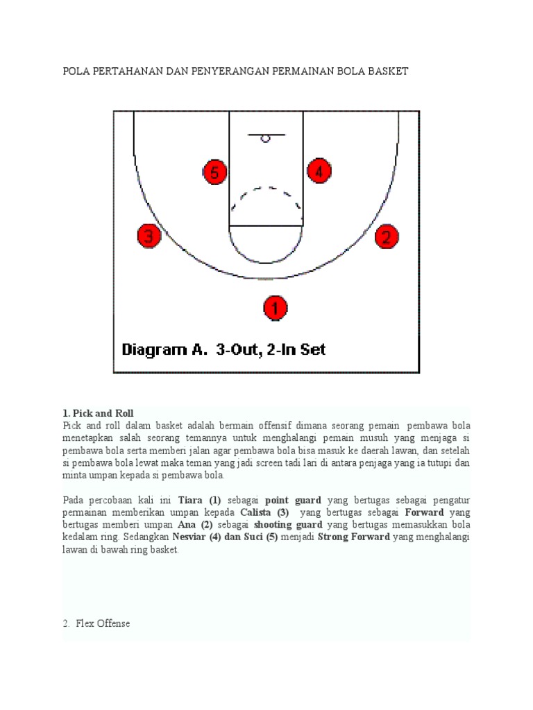 Pola Pertahanan Dan Penyerangan Permainan Bola Basket | PDF