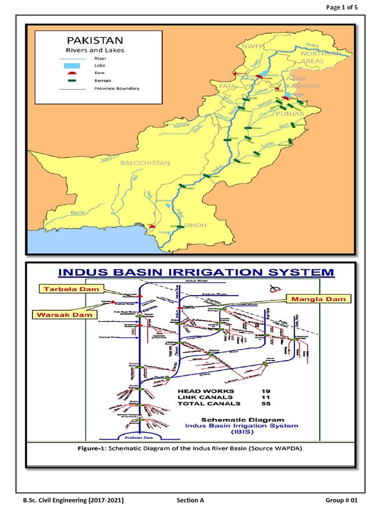 Overview of Pakistan's Irrigation System | PDF | Indus River | Civil ...