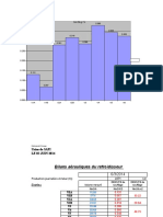 Bilan Refroidisseur 03 Juin 2014