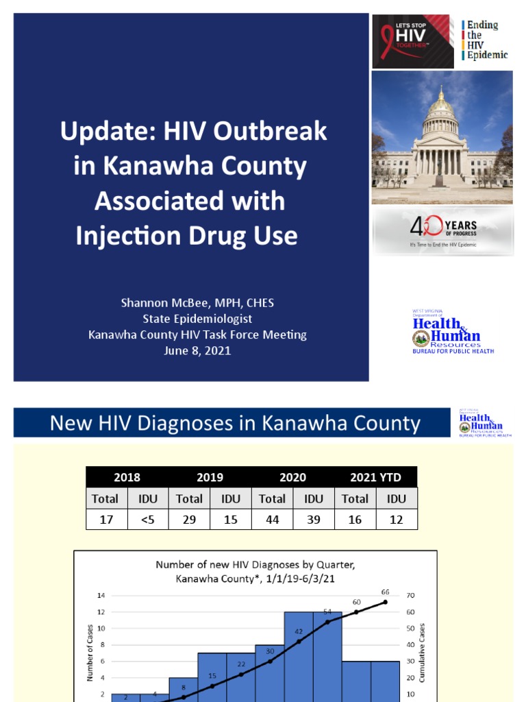 Update Hiv Outbreak In Kanawha County Associated With Injection Drug