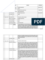 Rundown Batu Malang Tour