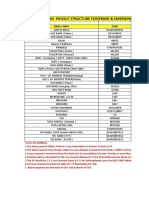 All Products Jan'21 Payout Structure