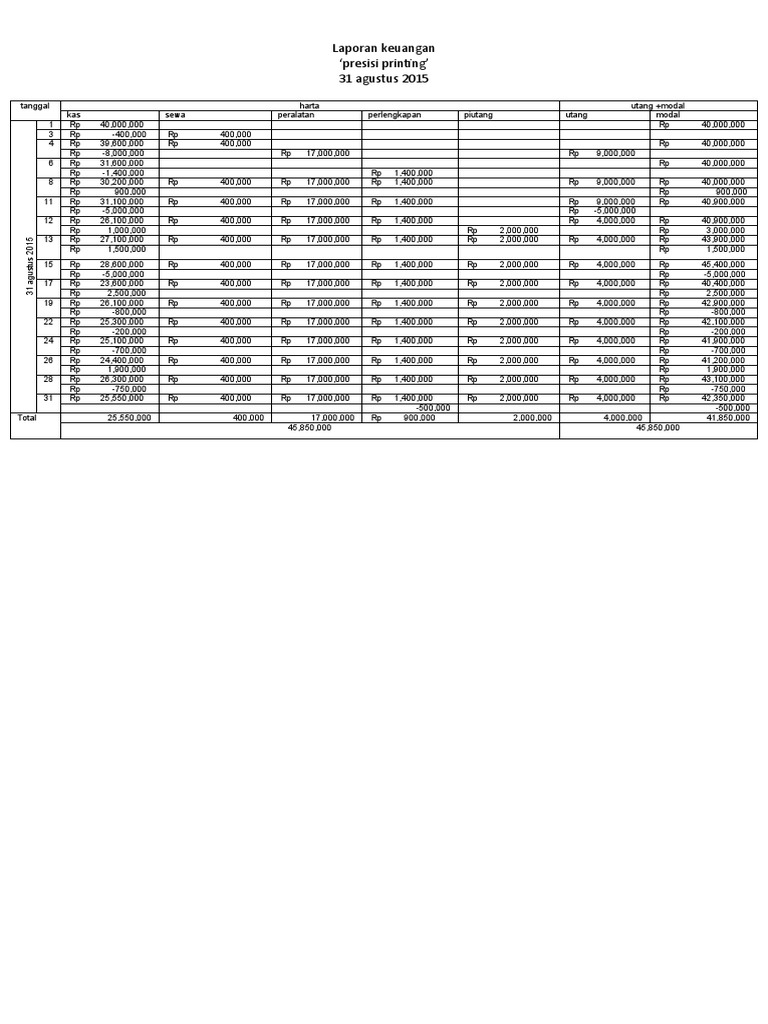 Laporan keuangan presisi printing pdf