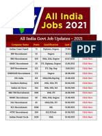 All India Govt Job Notification