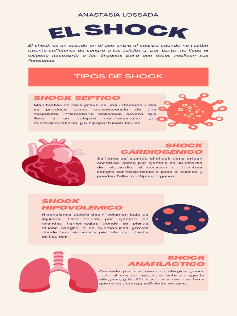Tipos de Shock PDF