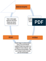 Esquema de Relación Entre El Estado, La Sociedad y Los Derechos Humanos