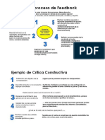 La Critica Constructiva