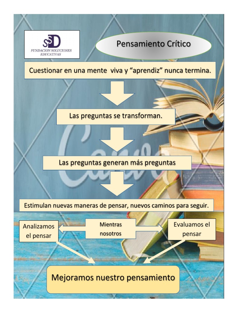 Pensamiento Critico I | PDF | Crecimiento personal y profesional ...