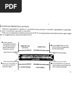 Lapte si produse lactate