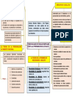 Teoria Humanista