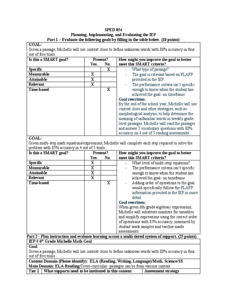 Iep Planning Assignment Sped 854 m4 Christman 2 | PDF | Individualized ...
