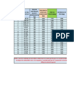 Tabla de Valores en KLG de Vehiculo Aerorental