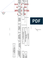 Organogram Pengurus Ranting 1