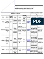 Tipos de Textos