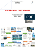 Mapa Mental Tipos de Agua