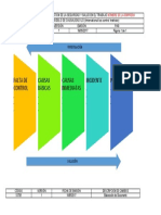 SST05 MODELO DE CAUSALIDAD ILCI (International Loss Control Institute)