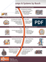 BUSCH Product Guide