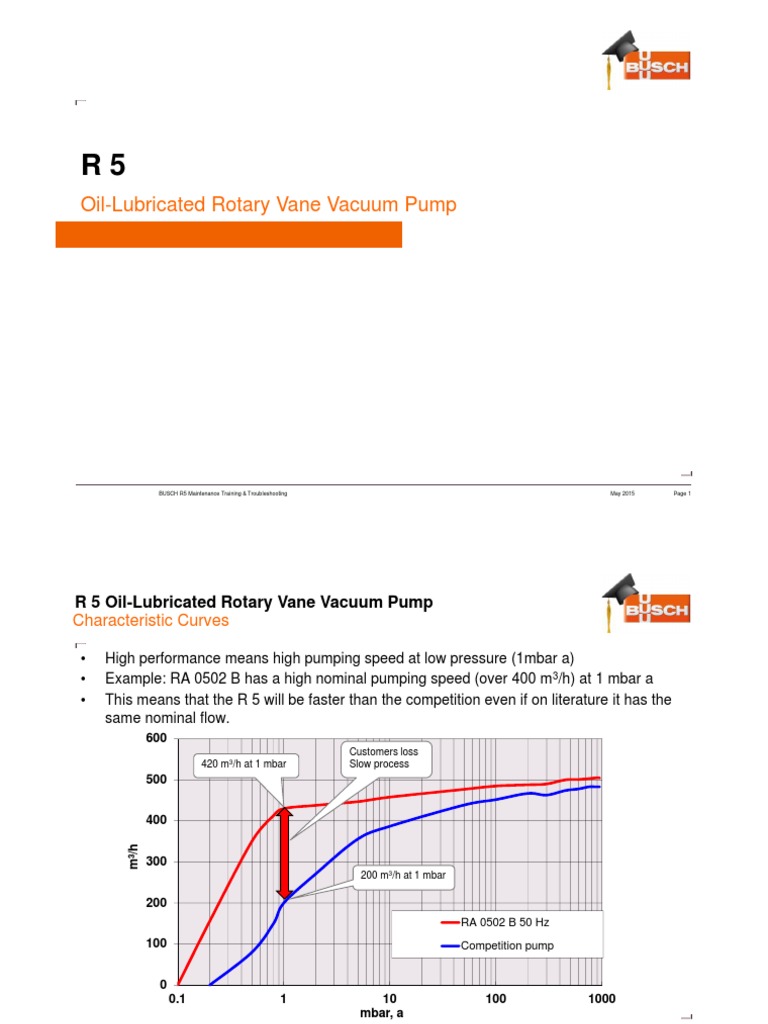 BUSCH R5 Maintenance Training & Troubleshooting PDF Pump Vacuum