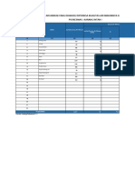 Data Ikl Sam TW1 Puskesmas 2021