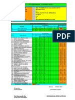 Analisis Soal Uraian MATEMATIKA X-3 EA1