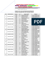 Jadwal Tasmi' Satu Juz Santriwan/Santriwati Rumah Tahfizh Sahabatqu Kota Sungai Penuh