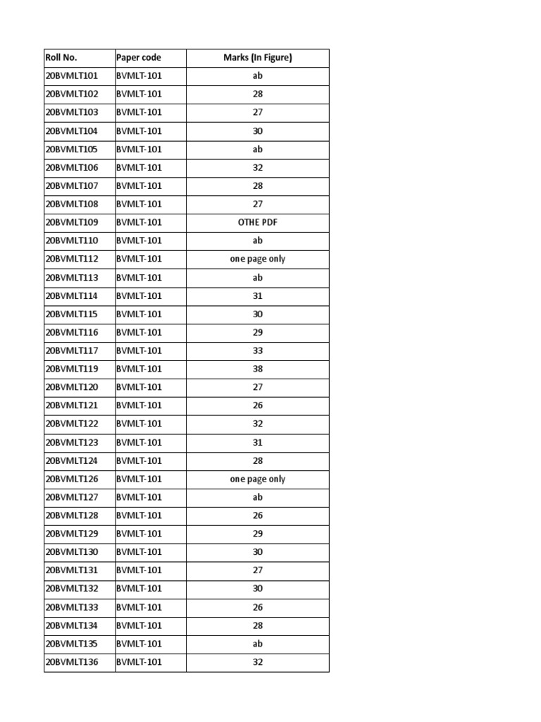 Roll No. Paper Code Marks (In Figure) | PDF | Software | Computing