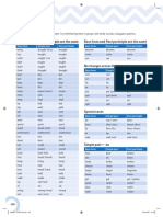 Irregular verbs chart