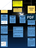 Mapa Conceptual Semana 6 Estadistica