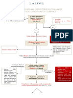 FIDIC Claims Procedure