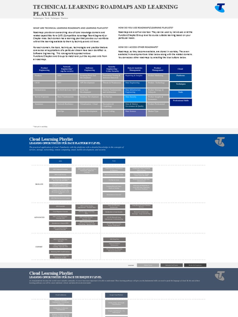 Technical Learning Roadmaps Overview | PDF | Microsoft Azure | Cloud ...