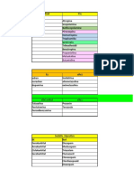 Excel Super Bun Cu TOATE Medicamentele Din Tot Anul v2