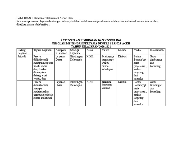 Action Plan Kelompok 5 Pdf
