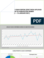 Situasi Covid 19 Dan Kontak Erat Pada Aplikasi Silacak Di Kabupaten Demak (1-19 Januari 2021)