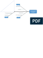 Fishbone Chart Raihan Abdurrahman