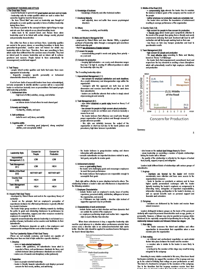 LEADERSHIP THEORIES AND STYLES Handout PDF Transformational