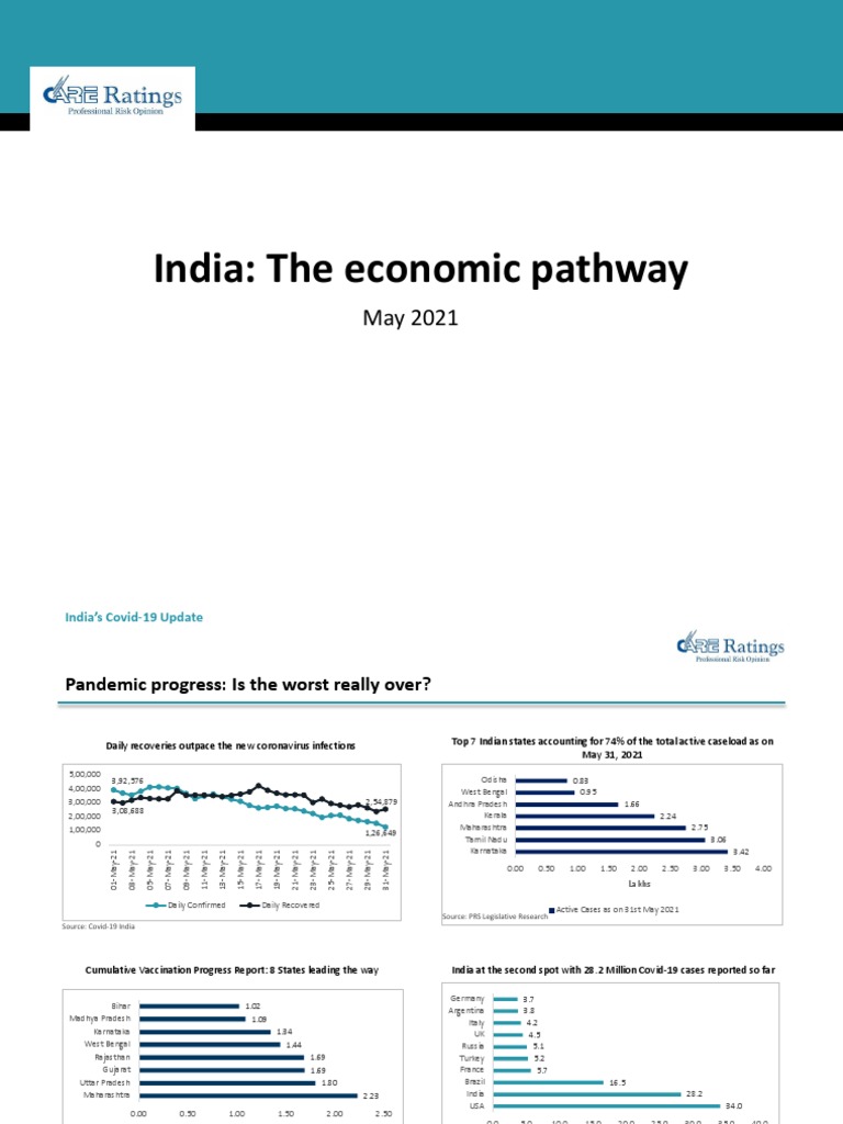 India - The Economic Pathway | PDF | Inflation | Economies