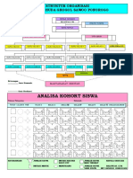 2 File Struktur Organisasi