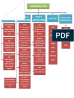 MAPA CONCEPTUAL PROCESO ADVO